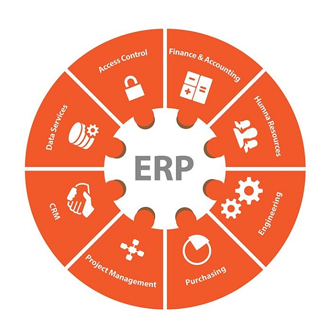 Cách thức phần mềm ERP giúp doanh nghiệp của bạn tiết kiệm chi phí 02